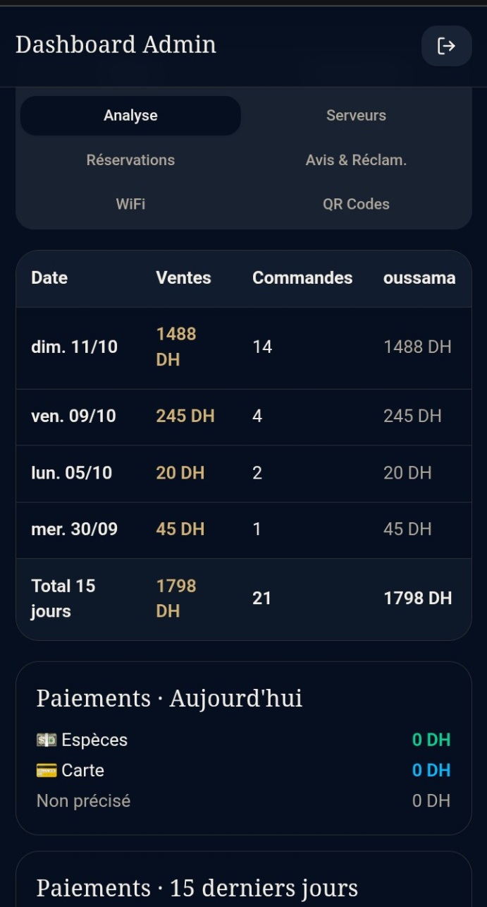 Dashboard DYAFNA, onglet Analyse : ventes et commandes par jour, puis paiements par mode (données de démonstration).