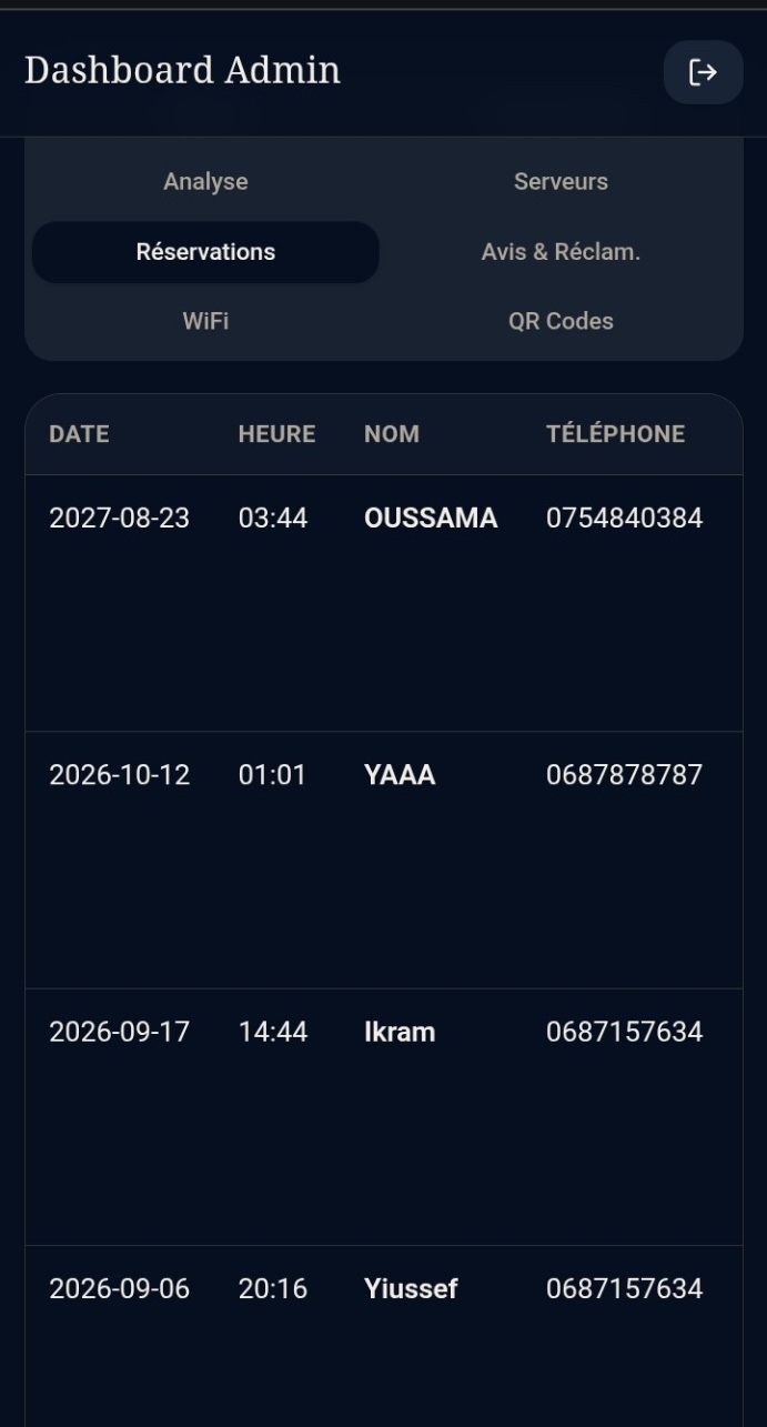 Dashboard DYAFNA, onglet Réservations : tableau avec date, heure, nom et téléphone (données de démonstration).