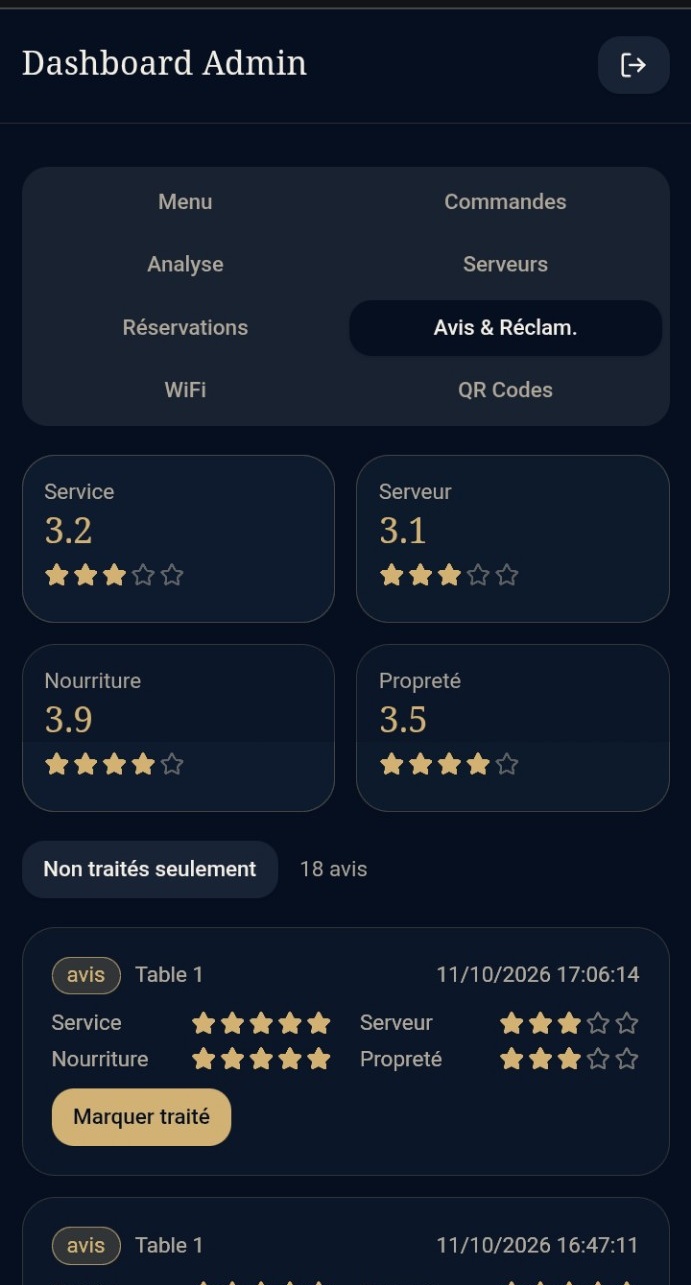 Dashboard DYAFNA, onglet Avis & Réclamations : moyennes par dimension et retours à traiter (données de démonstration).